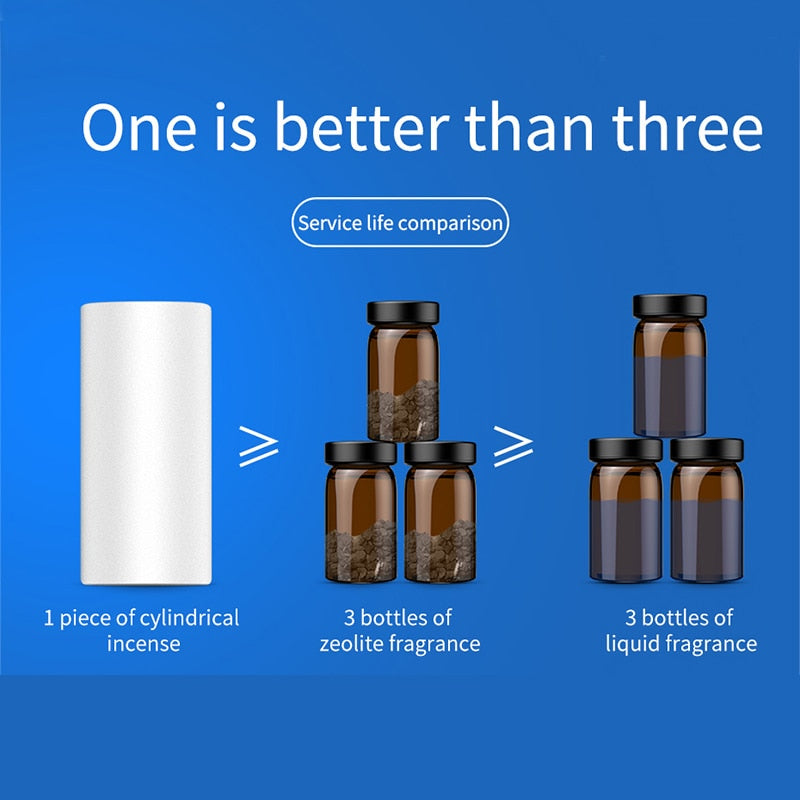 Mini Car Air Purifier device